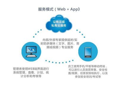 化工園區風險分級管控軟件的服務優勢與實用性解析