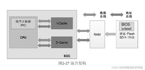 計(jì)算機(jī)體系結(jié)構(gòu)與CPU工作原理